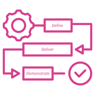A flowchart with a gear icon, rectangular boxes, arrows, and a checkmark in a circle, all in a pink outline.